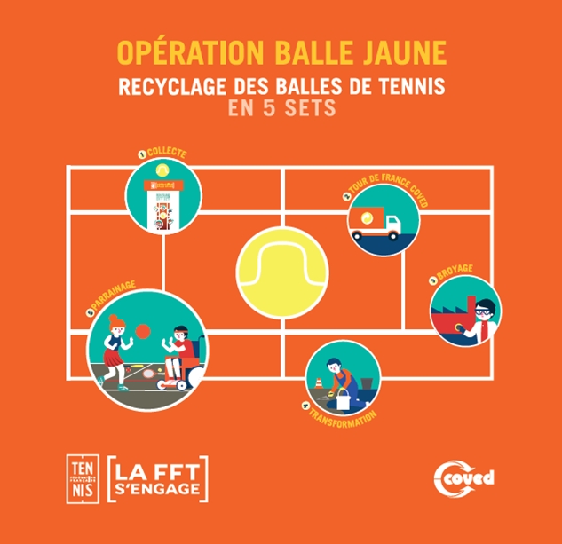 opération balle jaune : recyclage balles à Esprit Padel La Boisse